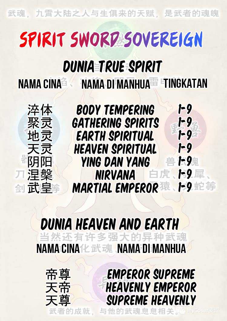Spirit Sword Sovereign Chapter 513 halaman 20
