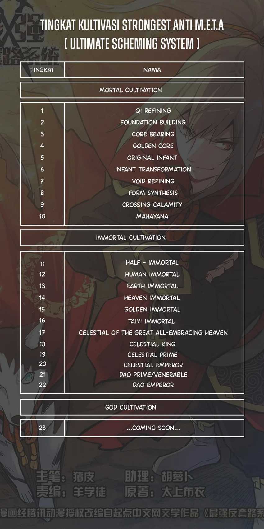 Strongest Anti M.E.T.A. Chapter 614 halaman 14